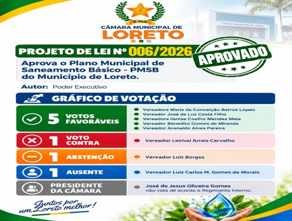 Projeto de Lei nº 006/2026 aprovado.