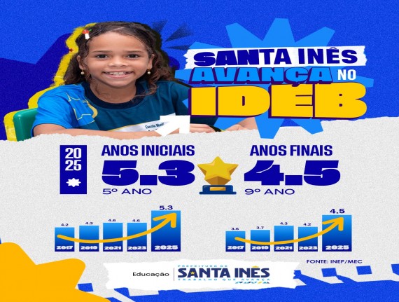 Santa Inês supera marcas anteriores e alcança novo resultado no IDEB 2025
