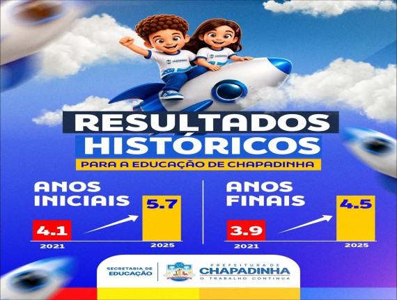 Chapadinha vive o maior avanço da sua história no IDEB 