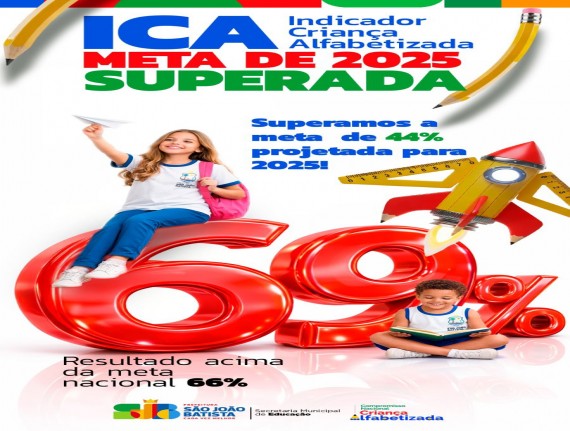 Em São João Batista - EDUCAÇÃO QUE TRANSFORMA!