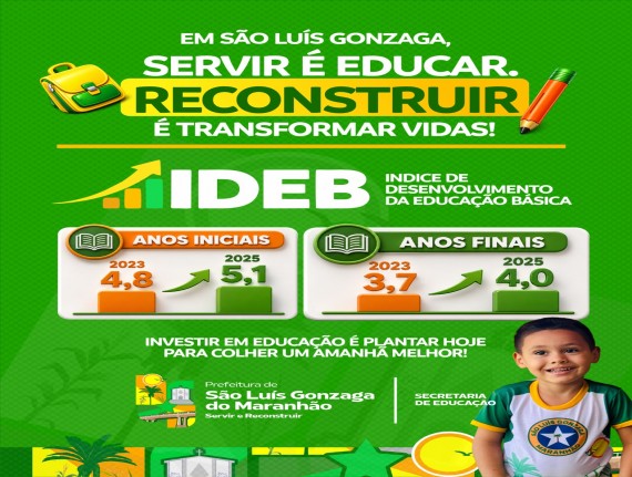 Educação de São Luís Gonzaga do Maranhão apresenta avanços no IDEB
