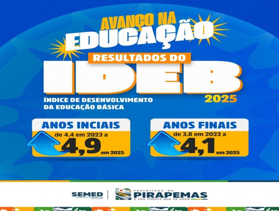 Pirapemas registra crescimento nas notas do IDEB 2025