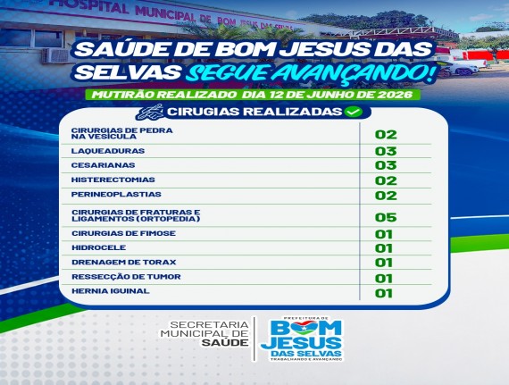 Bom Jesus das Selvas realiza 22 cirurgias em mutirão e fortalece serviços de saúde