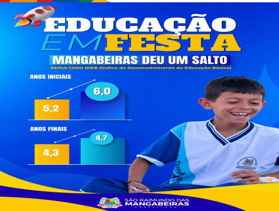 Rede municipal de São Raimundo das Mangabeiras avança nos indicadores de ensino